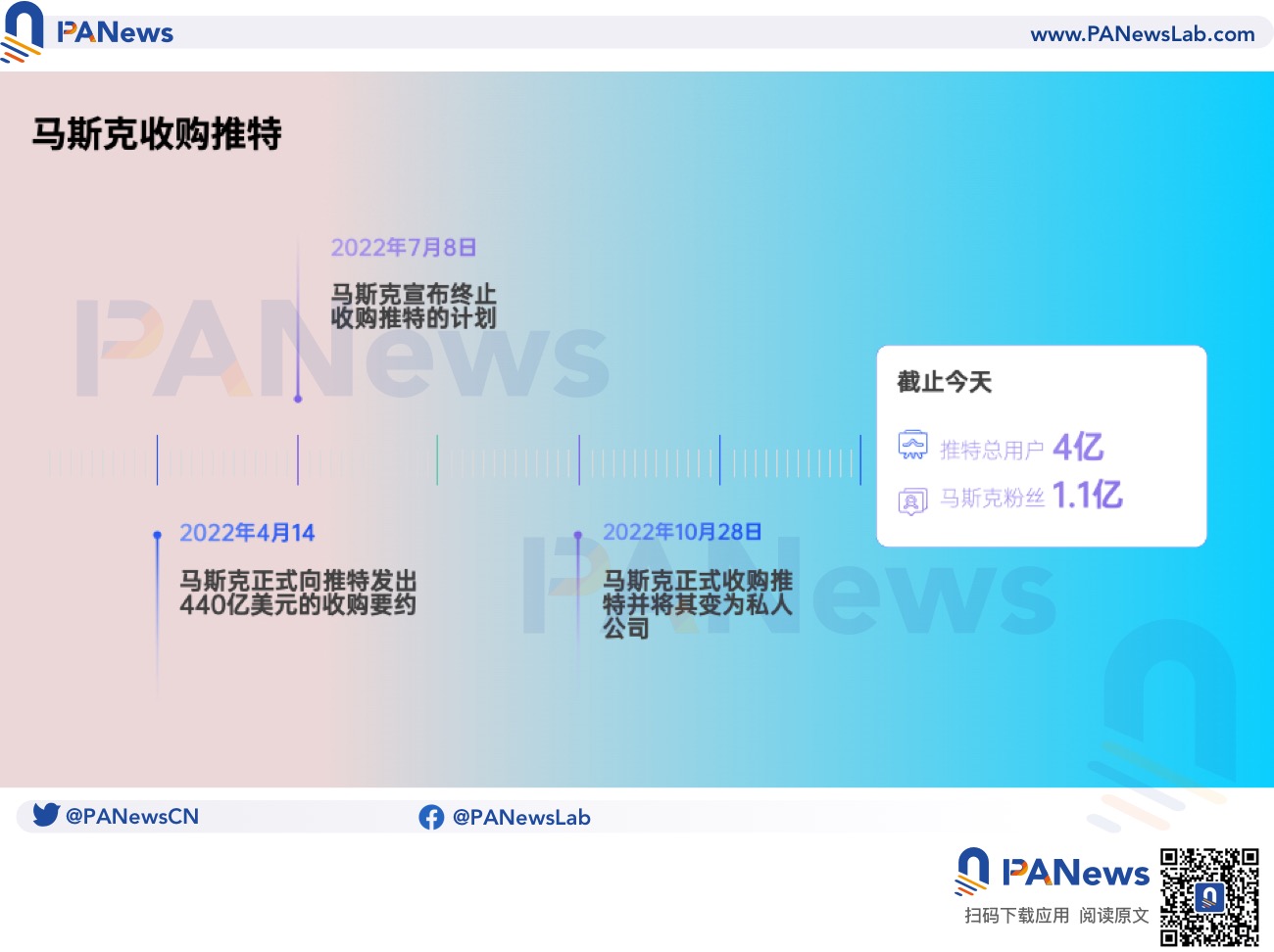 左转微信，右转Web 3：马斯克会把Twitter变成去中心化社交媒体吗？