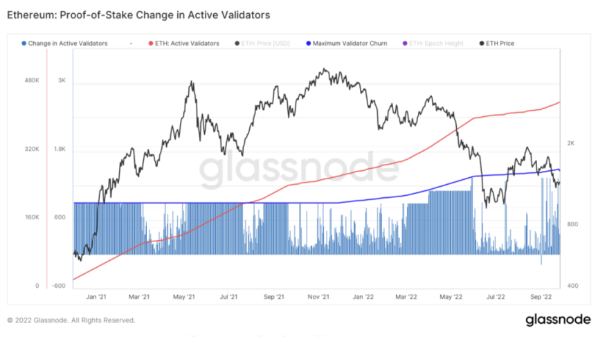ETHPoS供需动态分析：如何实现通缩？