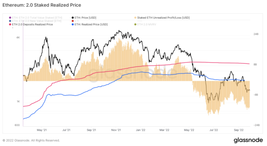 ETHPoS供需动态分析：如何实现通缩？