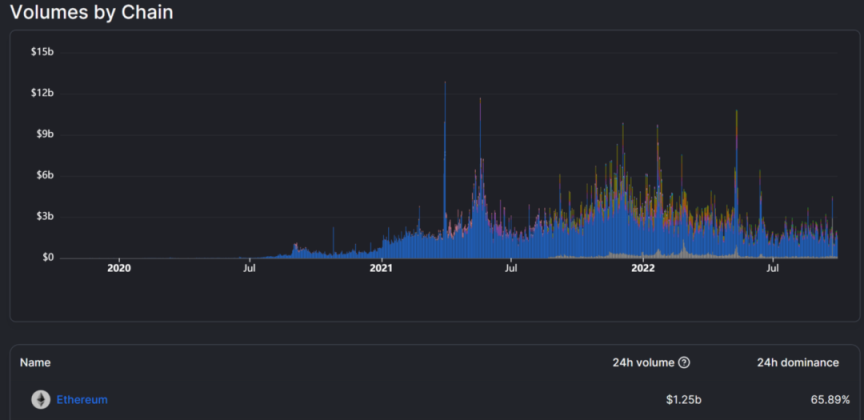 ETHPoS供需动态分析：如何实现通缩？