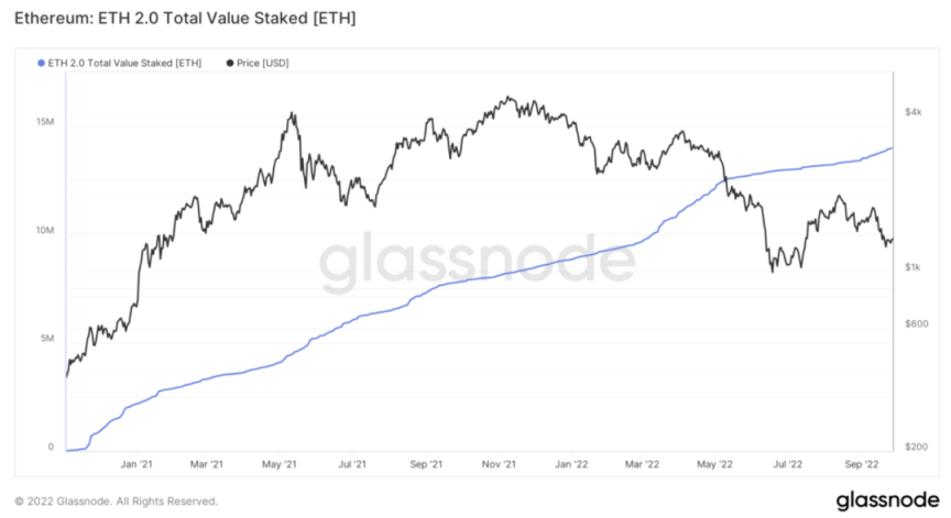 ETHPoS供需动态分析：如何实现通缩？