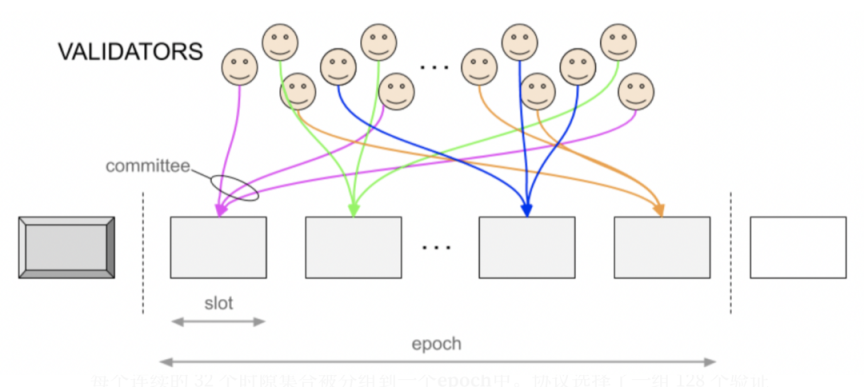 ETHPoS供需动态分析：如何实现通缩？