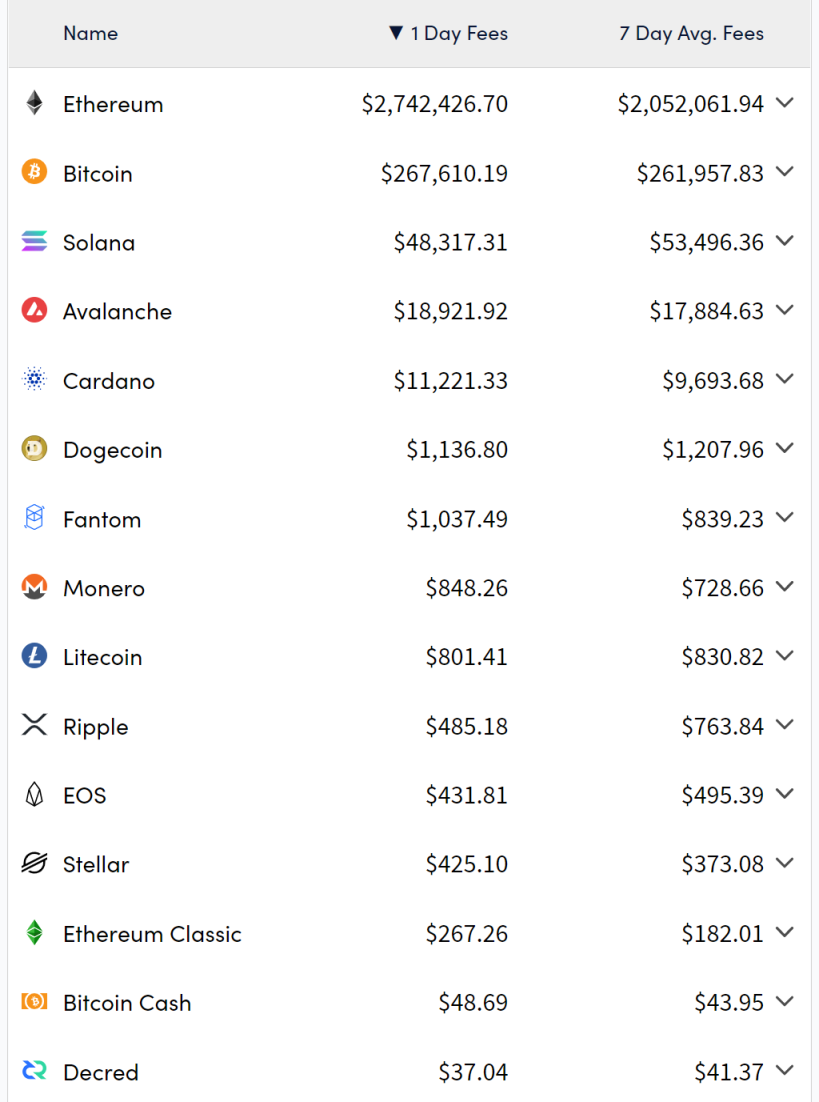 ETHPoS供需动态分析：如何实现通缩？