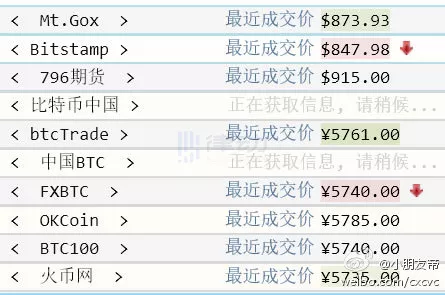 头号玩家李林：掌舵火币近十年，于今日“登陆上岸”