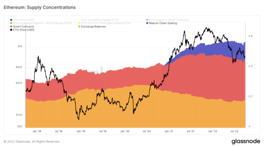 ETHPoS供需动态分析：如何实现通缩？