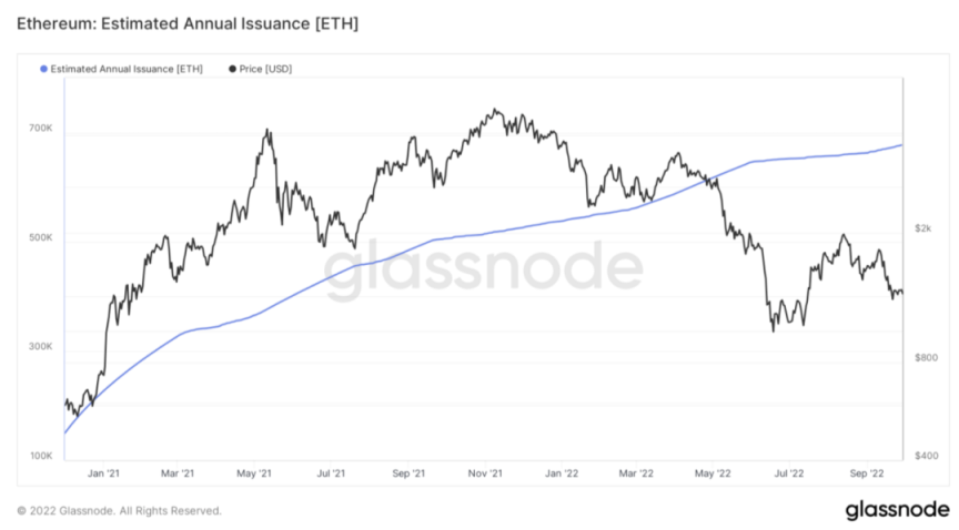 ETHPoS供需动态分析：如何实现通缩？