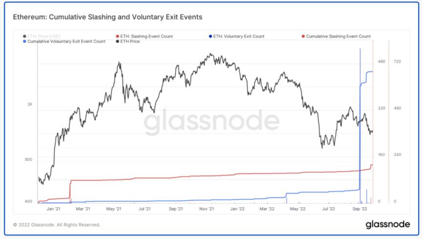 ETHPoS供需动态分析：如何实现通缩？