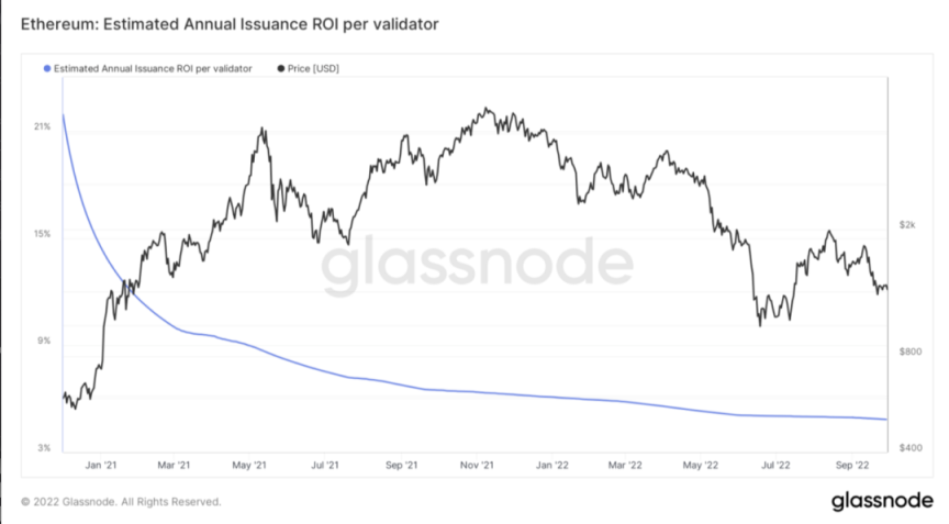 ETHPoS供需动态分析：如何实现通缩？