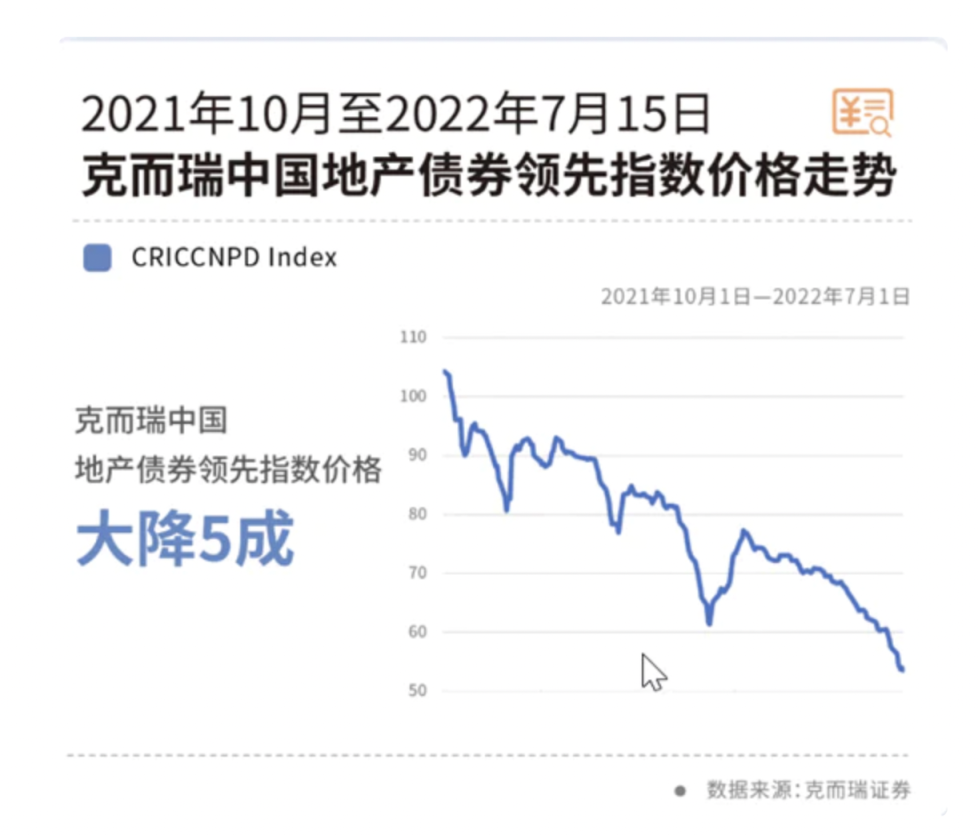 当Web3轻轻掠过房地产，百平空间如何变成一串串链上代码？