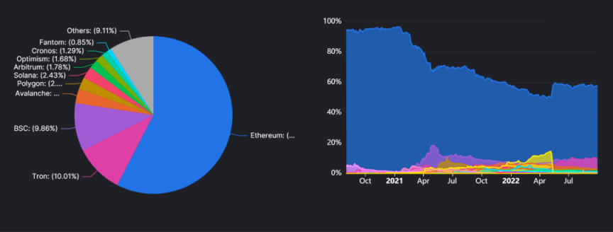 ETHPoS供需动态分析：如何实现通缩？