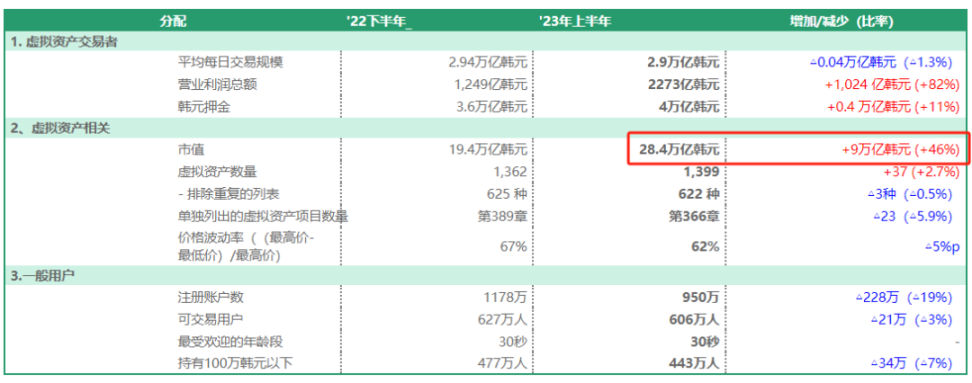 怯魅韩国加密圈：疯狂的泡菜溢价与币民骨子里的暴富梦