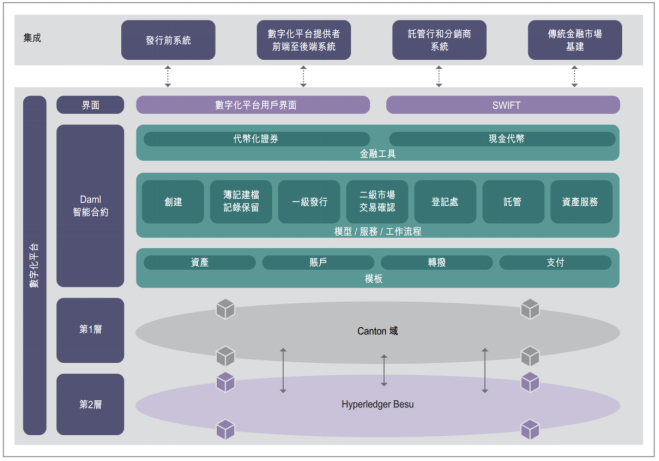 一文讀懂香港STO新規：有關中介機構從事代幣化證券相關活動的通函