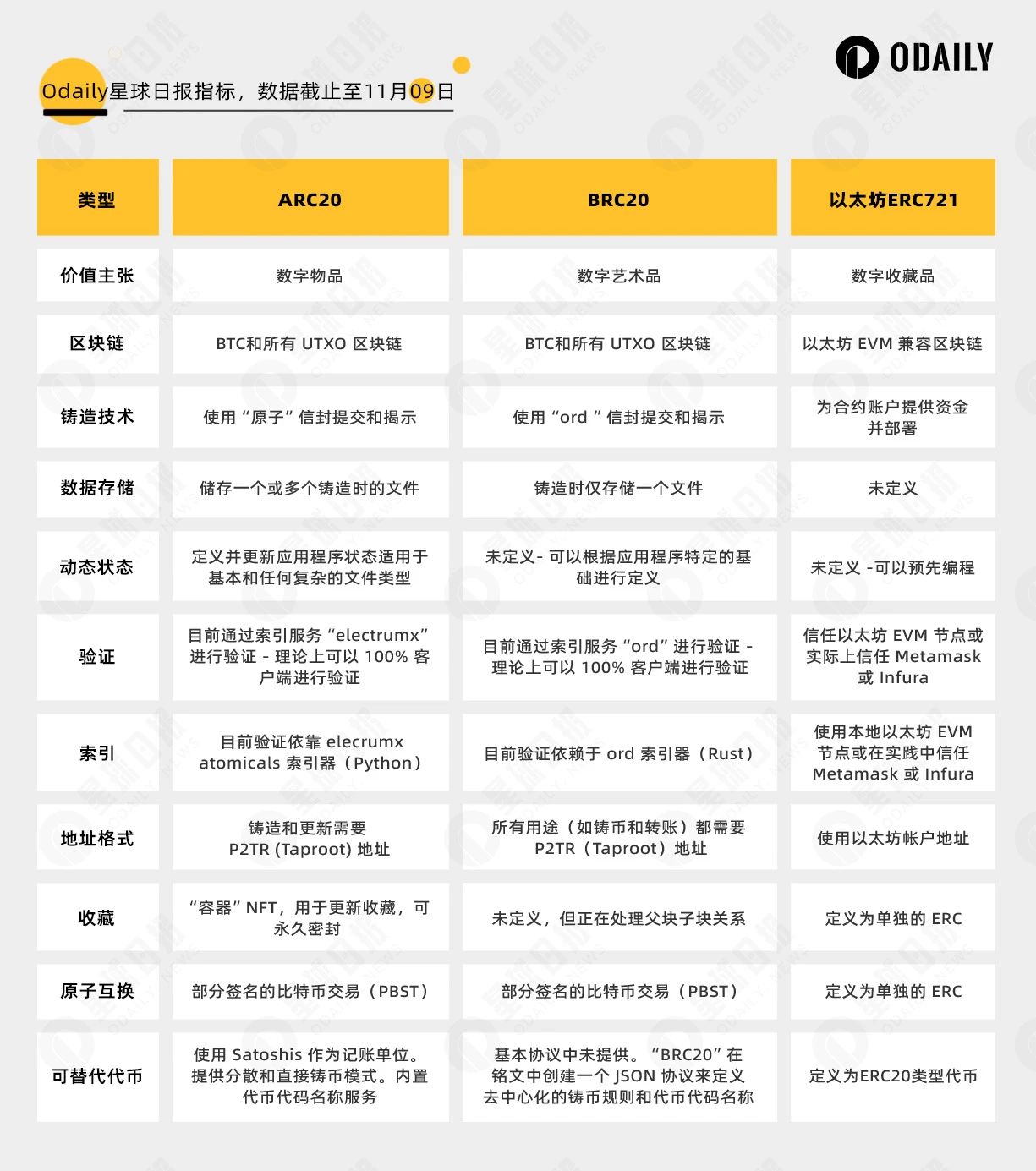 解析Atomicals：更“清真”的ARC-20发币协议，潜藏着巨大潜力？