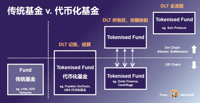 一文讀懂香港STO新規：有關中介機構從事代幣化證券相關活動的通函