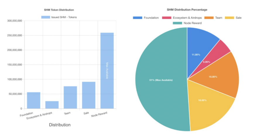 加密市場一週綜述（11.04-11.10）： 大盤持續突破反彈新高，MEME表現強勢
