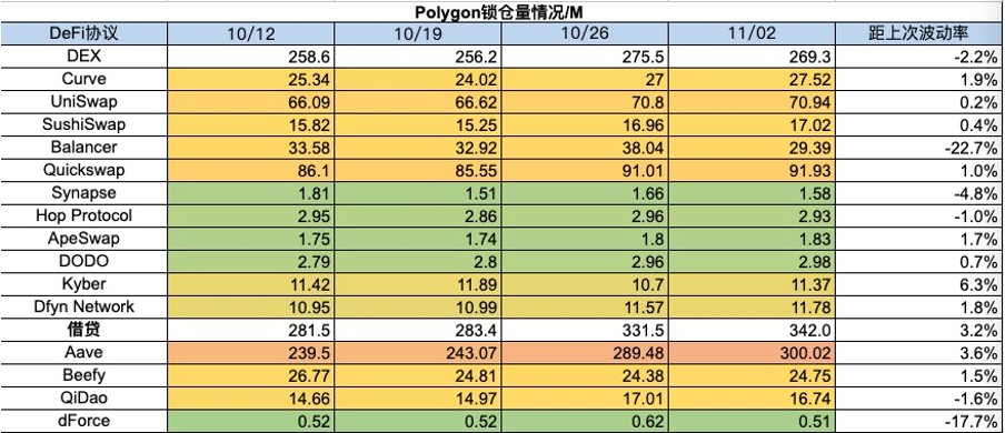 加密市場一週綜述（11.04-11.10）： 大盤持續突破反彈新高，MEME表現強勢