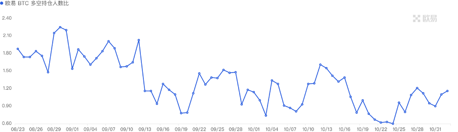 加密市場一週綜述（11.04-11.10）： 大盤持續突破反彈新高，MEME表現強勢