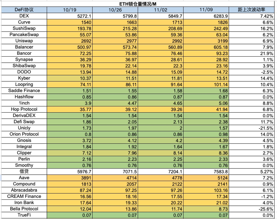 加密市場一週綜述（11.04-11.10）： 大盤持續突破反彈新高，MEME表現強勢