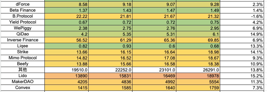 加密市場一週綜述（11.04-11.10）： 大盤持續突破反彈新高，MEME表現強勢