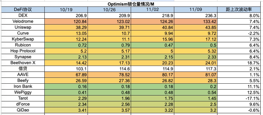 加密市場一週綜述（11.04-11.10）： 大盤持續突破反彈新高，MEME表現強勢