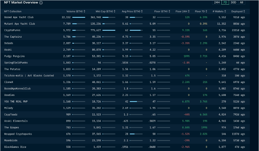 加密市場一週綜述（11.04-11.10）： 大盤持續突破反彈新高，MEME表現強勢