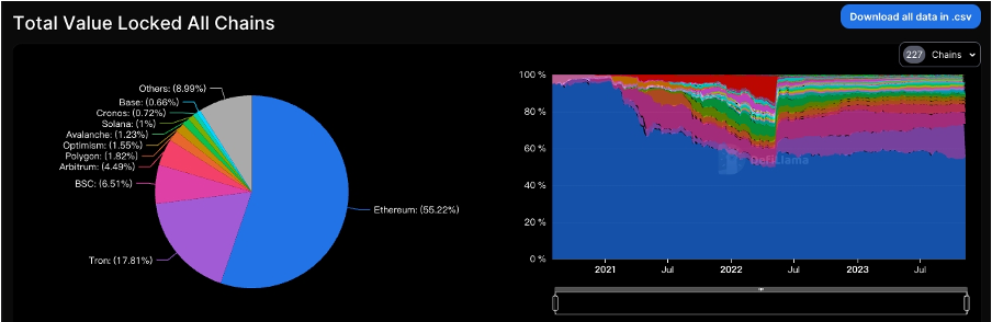 加密市場一週綜述（11.04-11.10）： 大盤持續突破反彈新高，MEME表現強勢
