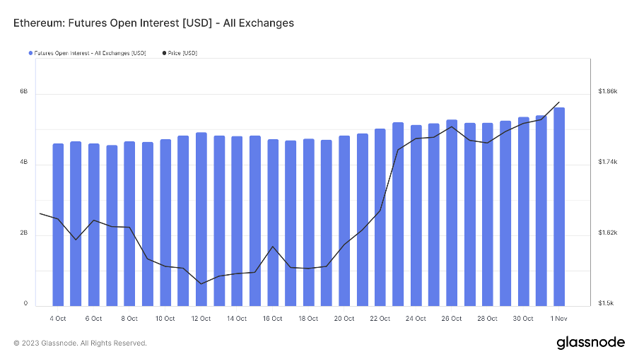 加密市場一週綜述（11.04-11.10）： 大盤持續突破反彈新高，MEME表現強勢