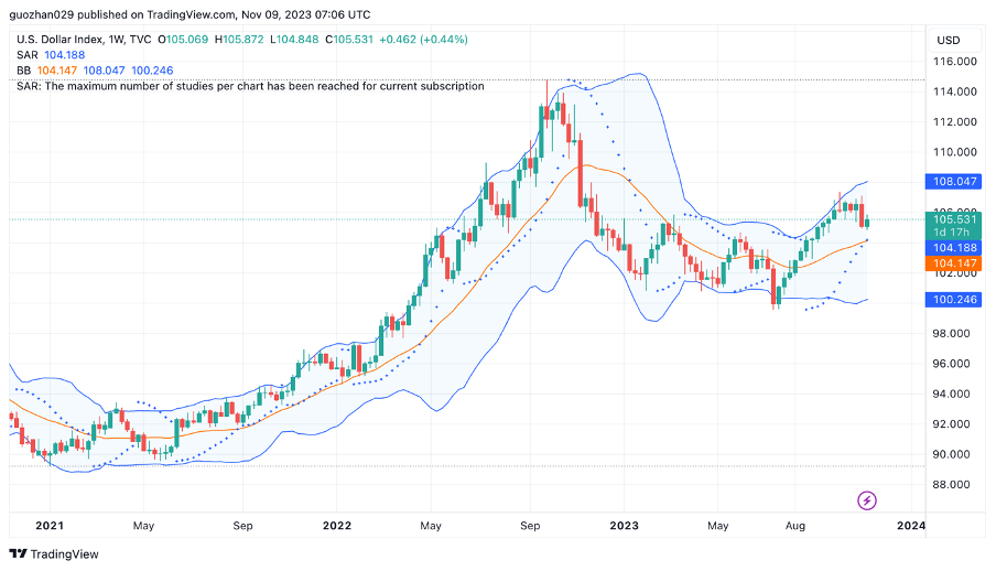 加密市場一週綜述（11.04-11.10）： 大盤持續突破反彈新高，MEME表現強勢