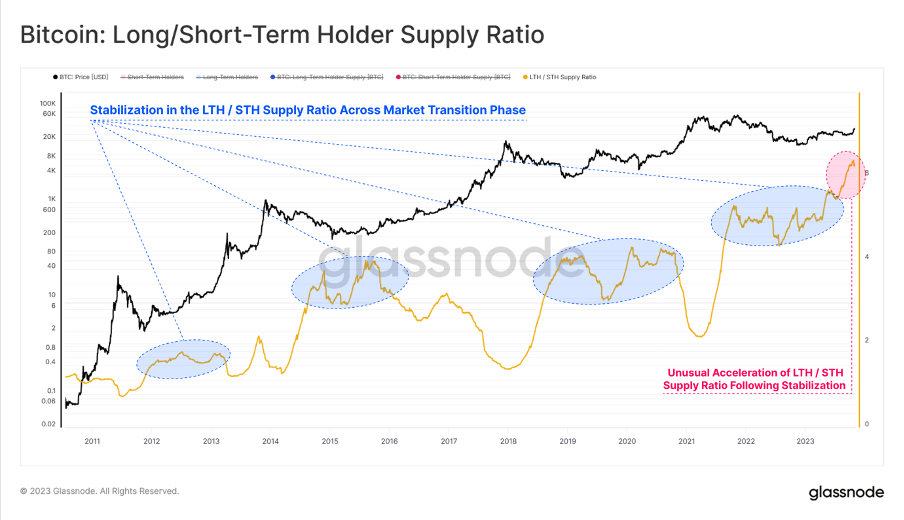 加密市場一週綜述（11.04-11.10）： 大盤持續突破反彈新高，MEME表現強勢