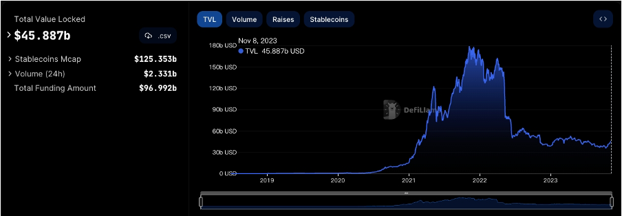 加密市場一週綜述（11.04-11.10）： 大盤持續突破反彈新高，MEME表現強勢