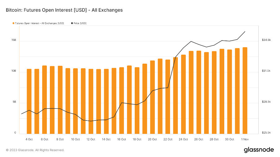 加密市場一週綜述（11.04-11.10）： 大盤持續突破反彈新高，MEME表現強勢