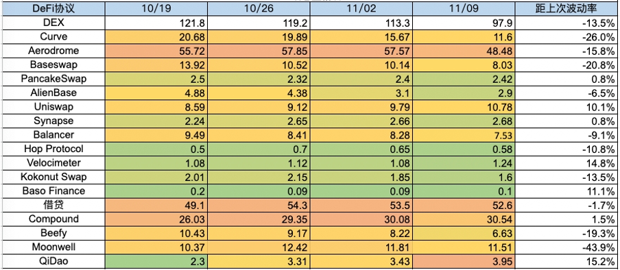 加密市場一週綜述（11.04-11.10）： 大盤持續突破反彈新高，MEME表現強勢