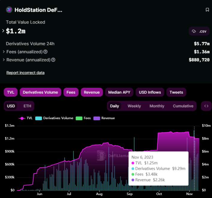有心栽花花不开，zkSync的衍生品焦虑如何破解？