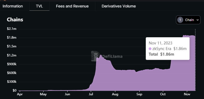 有心栽花花不开，zkSync的衍生品焦虑如何破解？