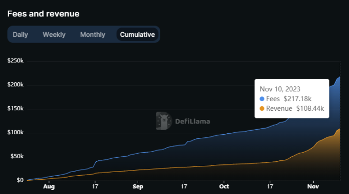 有心栽花花不开，zkSync的衍生品焦虑如何破解？