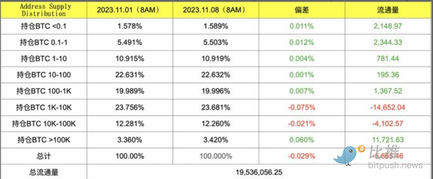 比特币进入牛初阶段，接下去的剧情该怎么走？