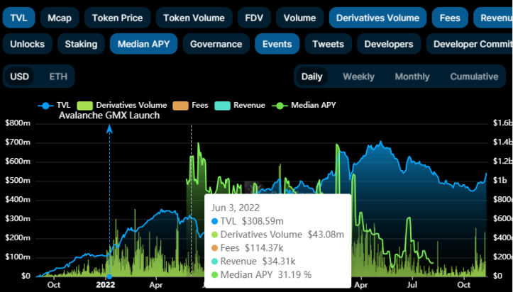 有心栽花花不开，zkSync的衍生品焦虑如何破解？