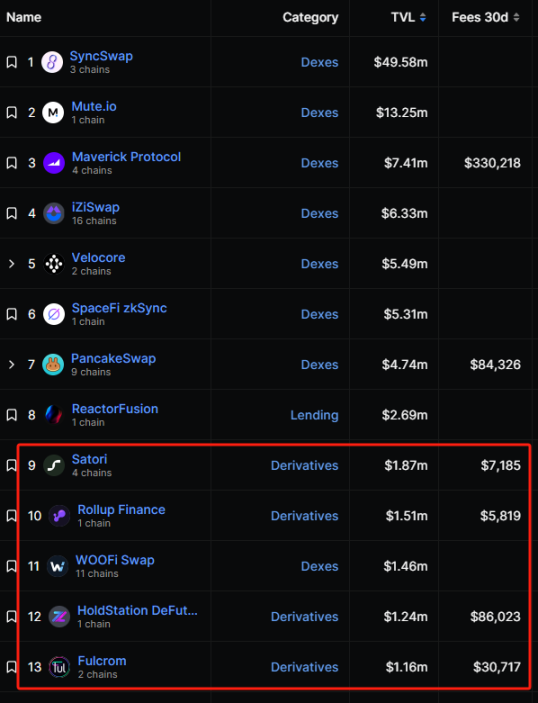 有心栽花花不开，zkSync的衍生品焦虑如何破解？