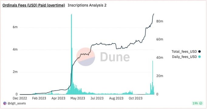 NFT市场反弹，会出现暖冬行情吗？8组数据给出答案