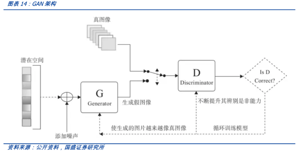 万字详解AIGC：如何成为 Web3 时代的生产力工具？