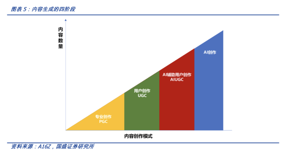 万字详解AIGC：如何成为 Web3 时代的生产力工具？