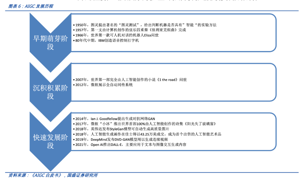 萬字詳解AIGC：如何成為 Web3 時代的生產力工具？