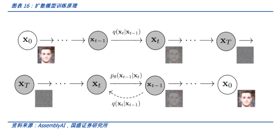 萬字詳解AIGC：如何成為 Web3 時代的生產力工具？