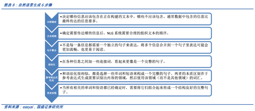 萬字詳解AIGC：如何成為 Web3 時代的生產力工具？