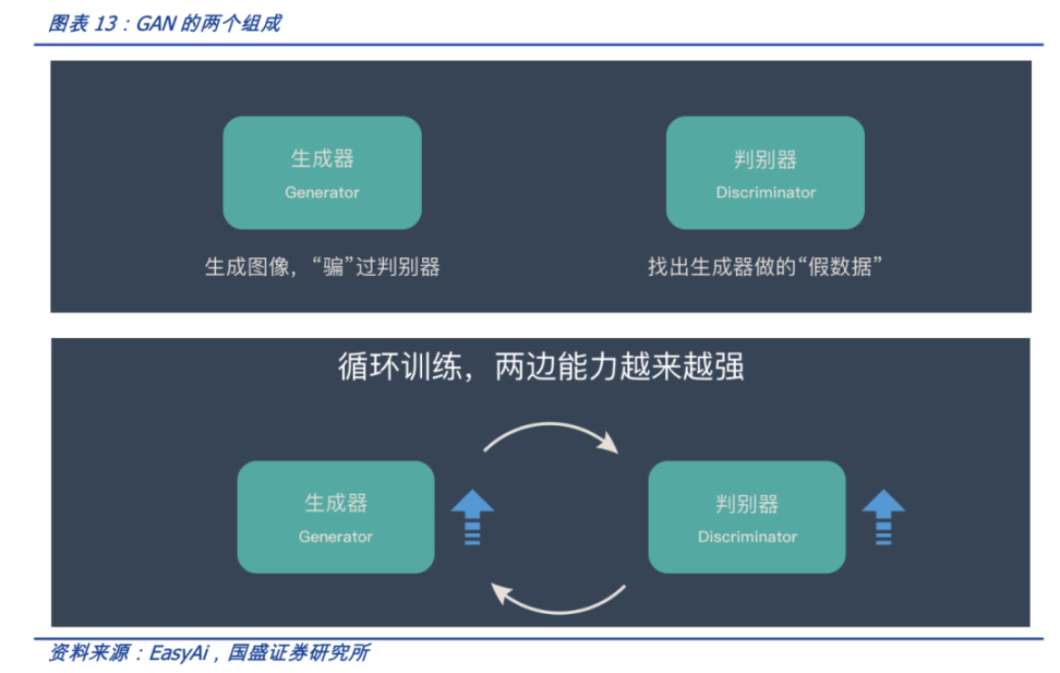 万字详解AIGC：如何成为 Web3 时代的生产力工具？