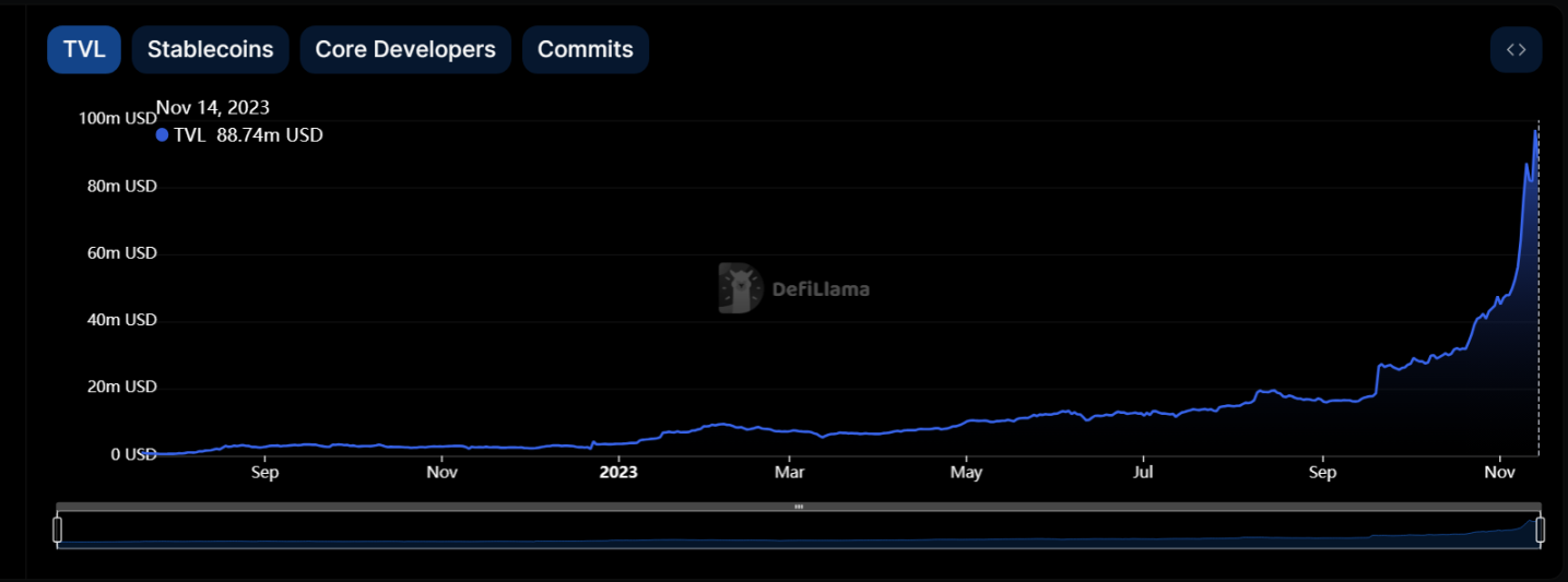 Cosmos生態新希望？探究DeFi新公鏈Kujira市值與TVL狂飆的背後邏輯