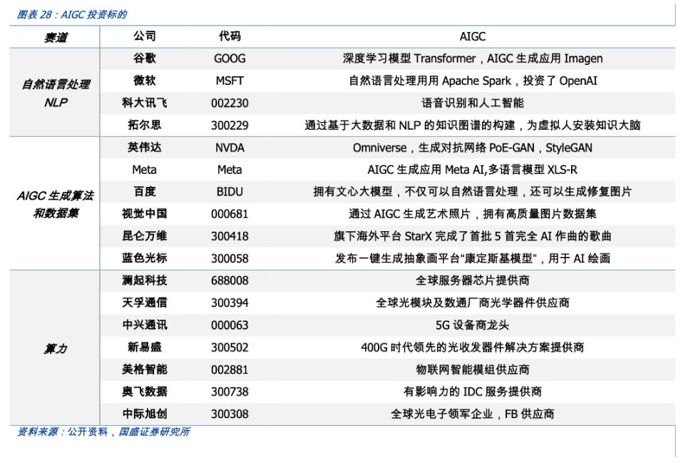 万字详解AIGC：如何成为 Web3 时代的生产力工具？