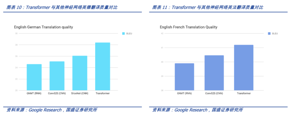 万字详解AIGC：如何成为 Web3 时代的生产力工具？