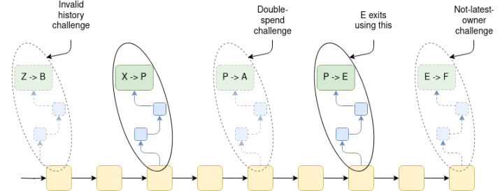 Vitalik：以太坊擴容賽道不只Rollup，為何我們的目光要重回Plasma？