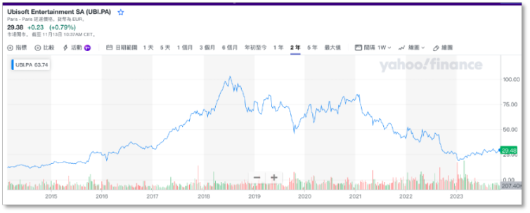 传统游戏难产后，育碧继续加注Web3